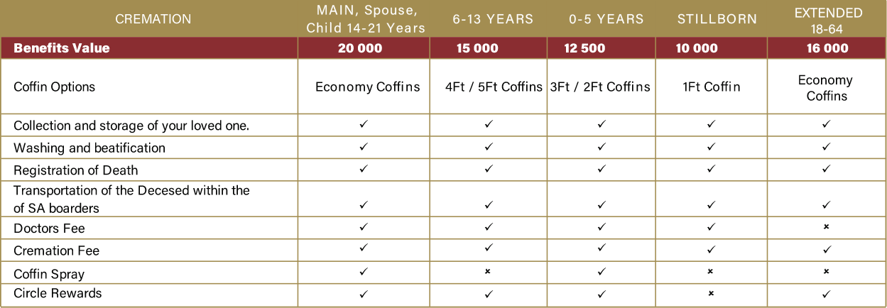 All Nations 12 | Cremation package information