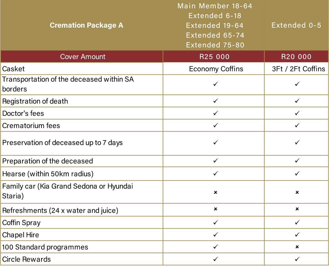 Cremation Package A package information