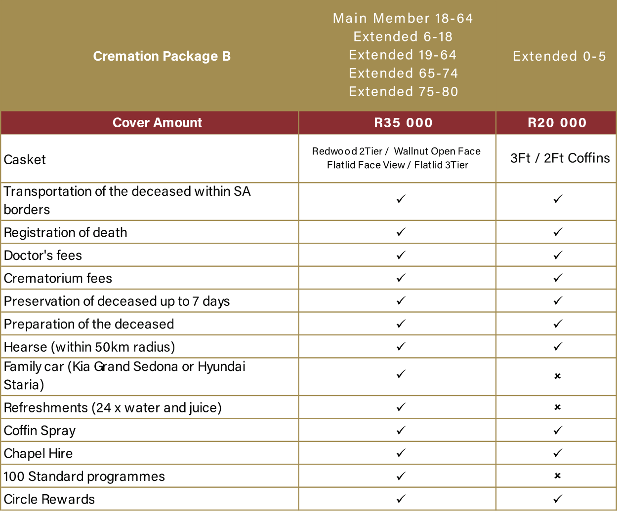 Cremation Package B package information
